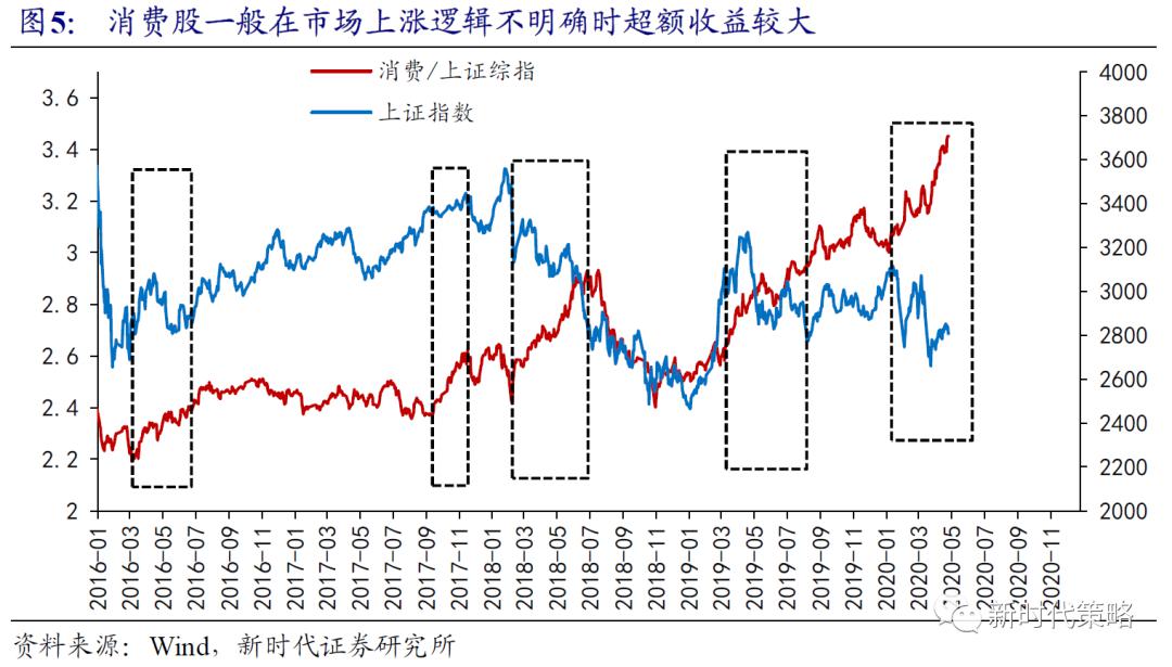 经济复苏期gdp_万物复苏图片(2)