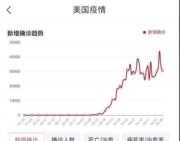 美国现在人口有多少_美国人口密度分布图一全图,美国人口密度分布图一高清版(2)