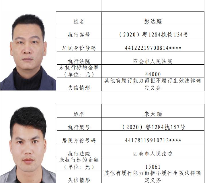 快看！四会市人民法院公布失信被执行人名单（2020年第一期）