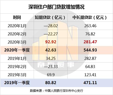 2020年深圳市一季度g_2020深圳市焊工证样版(2)