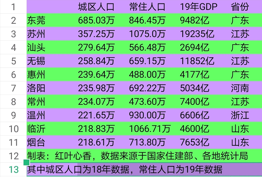 临沂常住人口_临沂市现有常住人口11018365人 稳居全省第一(3)