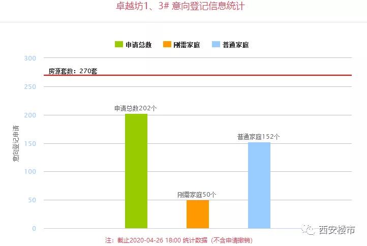 如何看上海实有人口登记_上海烟有哪些牌子(2)