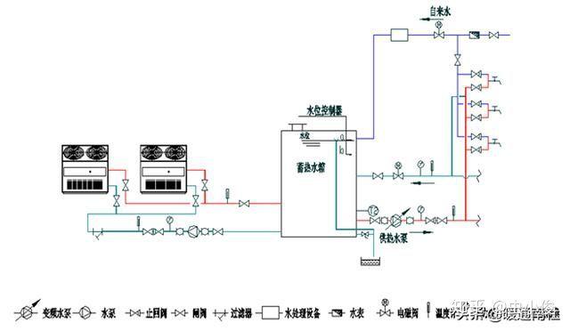 常见的热泵热水系统多图详解