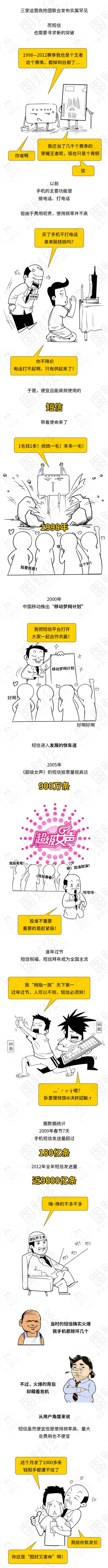 5G时代，短信复兴？