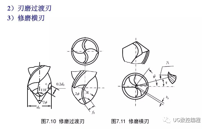 麻花钻刃磨知识详解快收藏起来