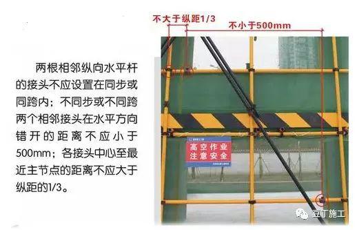 脚手架搭设标准化图册,以后搭设脚手架就看这里吧!