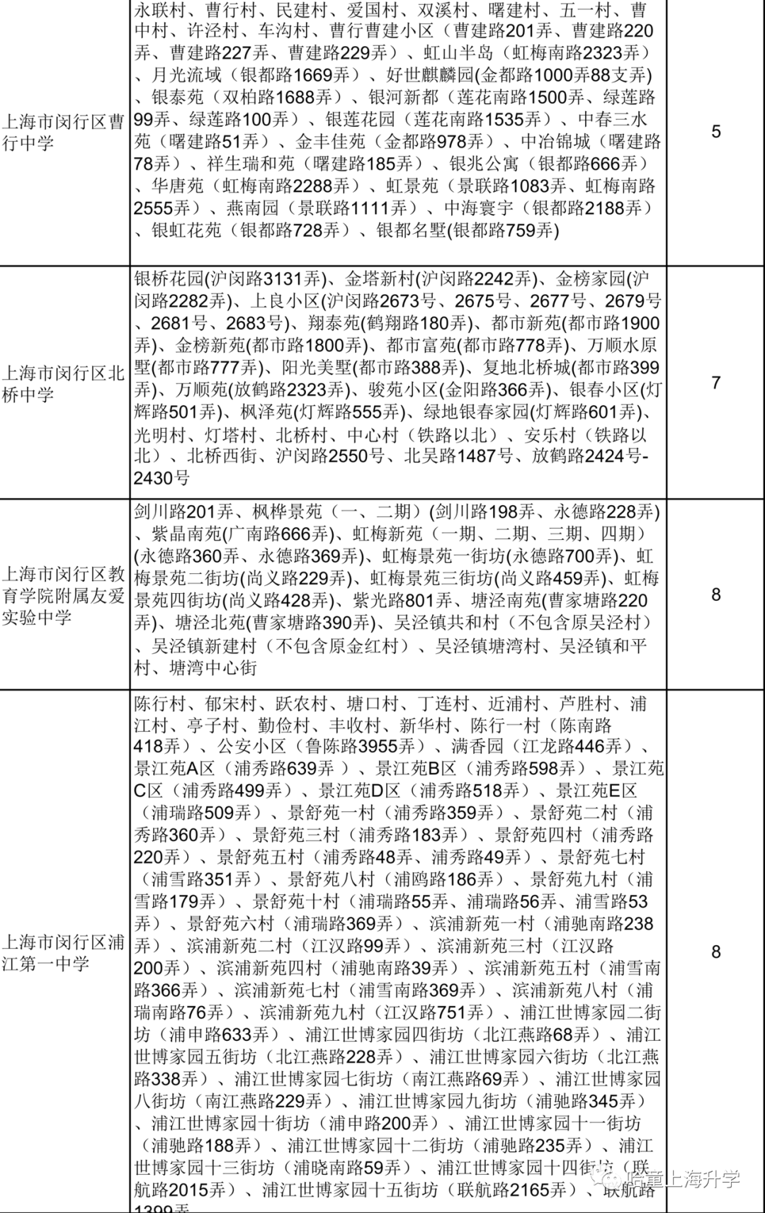 2020闵行区人口_2020闵行区创全(3)