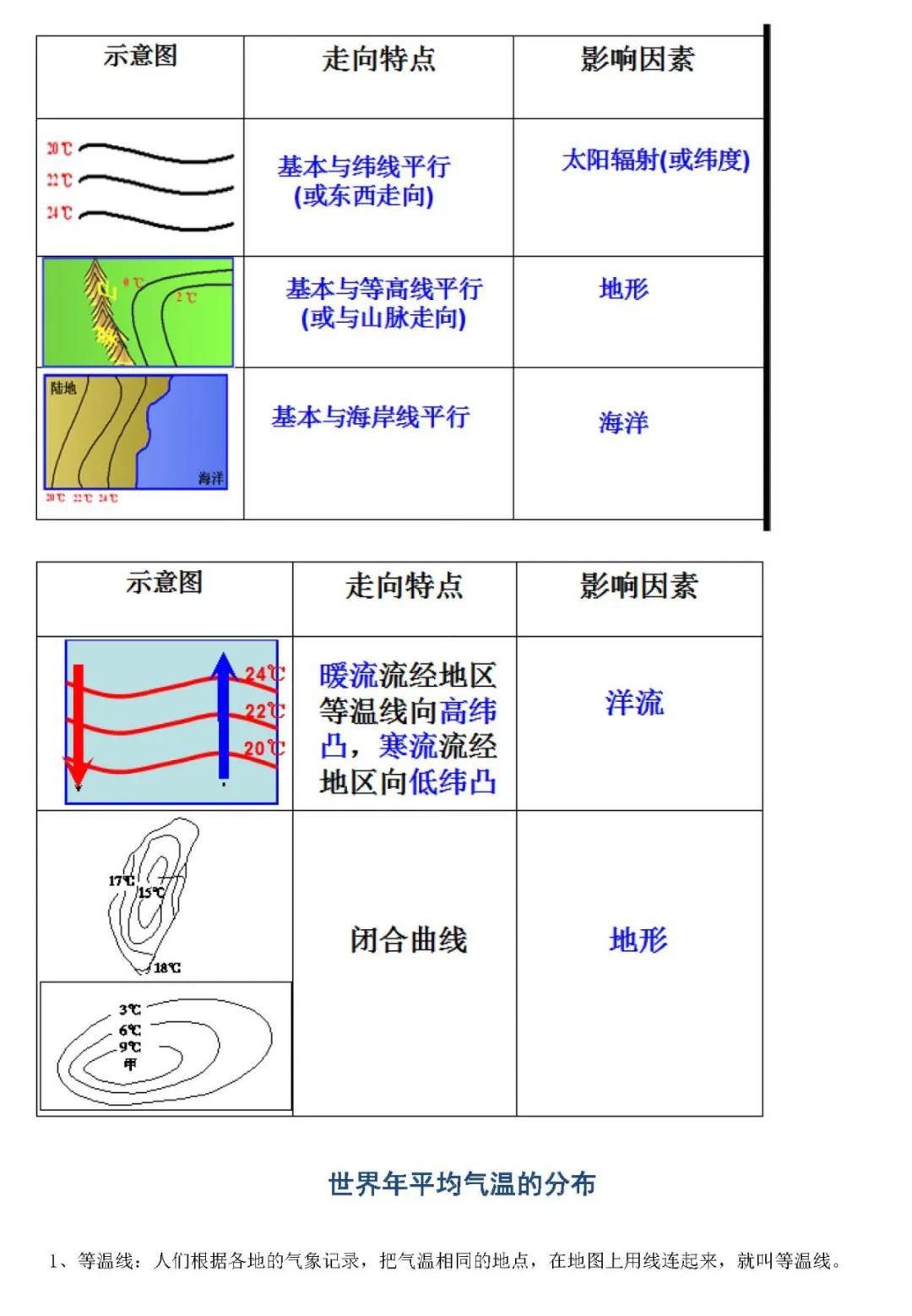 『答题』百强校最新内部复习资料: 2020高考地理各题型答题思路与方法!