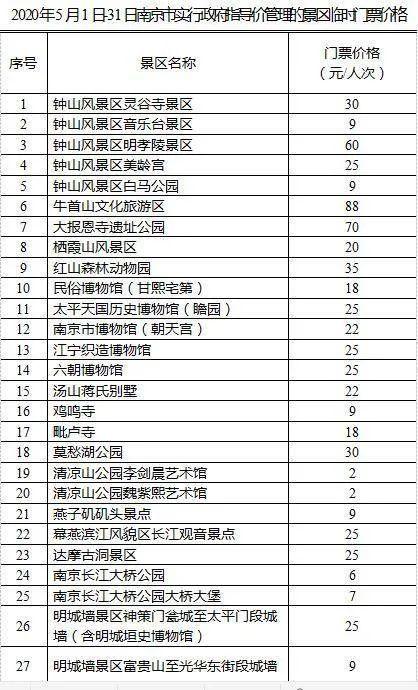 南京2020年1 5月GDP_2020年南京公祭日图片