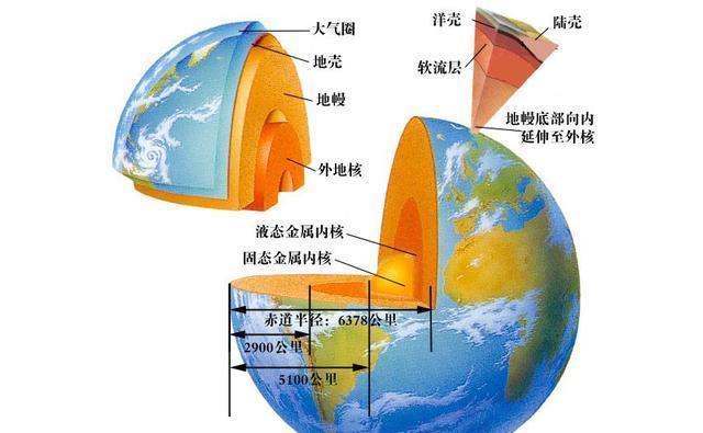 原创地球内部温度高达6000度,为何40多亿年仍然"高烧"不退?