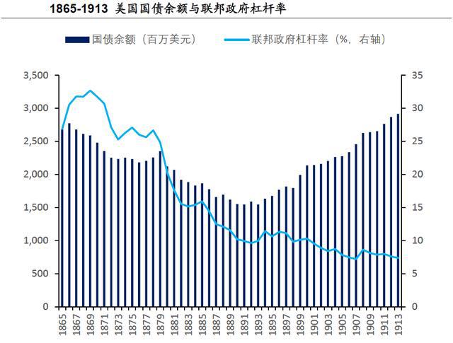 印度国债占gdp2020_在经济下行打击下 印度央行本周料将会降息(2)