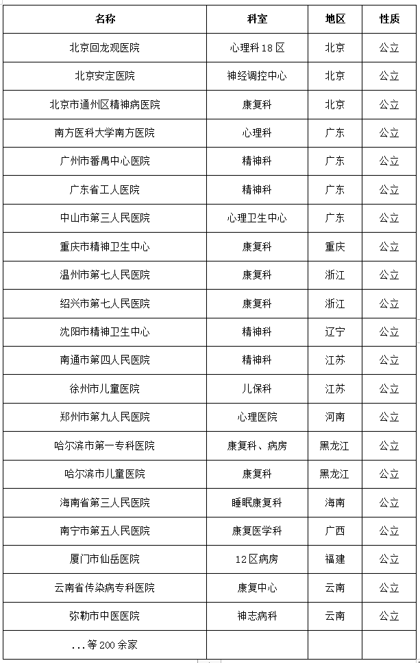 抑郁症治疗医院排名_抑郁症医院证明图片(3)