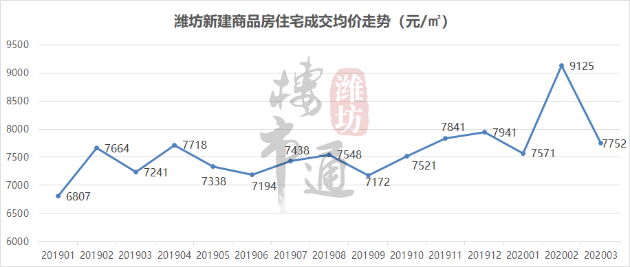 潍城开发区gdP_潍城东方红烧烤