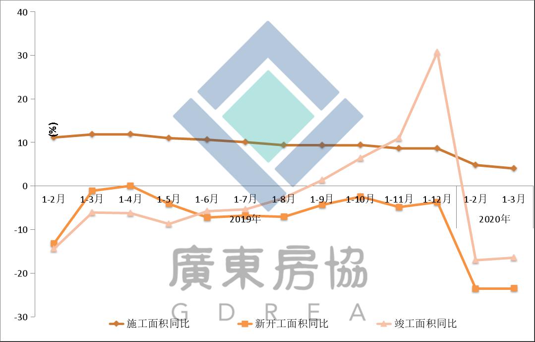 广东城市2020第一季_报告丨2020年第一季度广东房地产市场分析报告出炉!