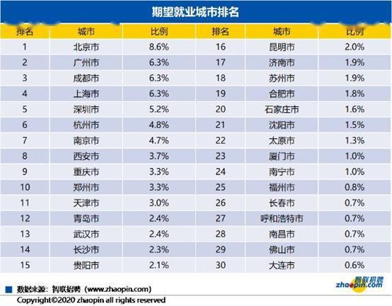 荷城街道gdp排名_2019上半年城市GDP排名出炉,你的家乡上榜了吗(3)