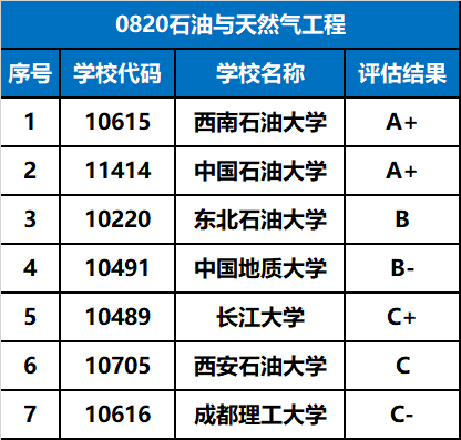 西安市人口总数_渭南约流失50万人