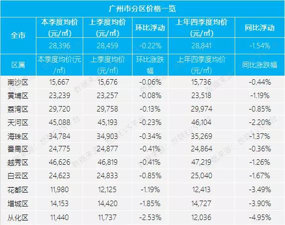 2020广州市第一季度g_广州市第一中学图片