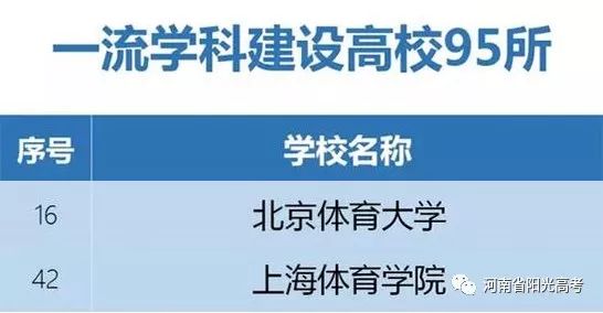 体育学院招聘_首都体育学院2022年公开招聘工作人员