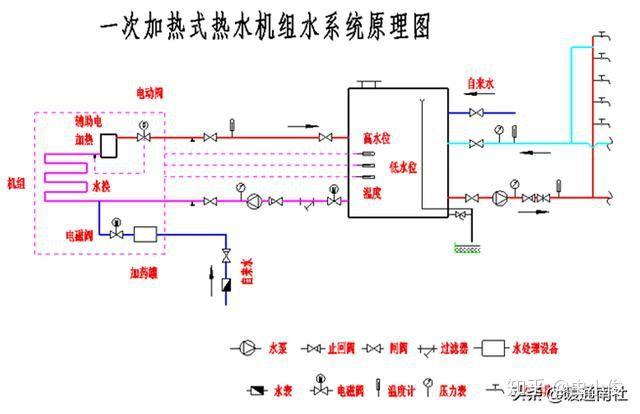 常见的热泵热水系统多图详解