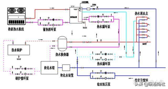 能:水源热泵热水系统:中央空调热回收热水系统:管路切换式双水箱系统