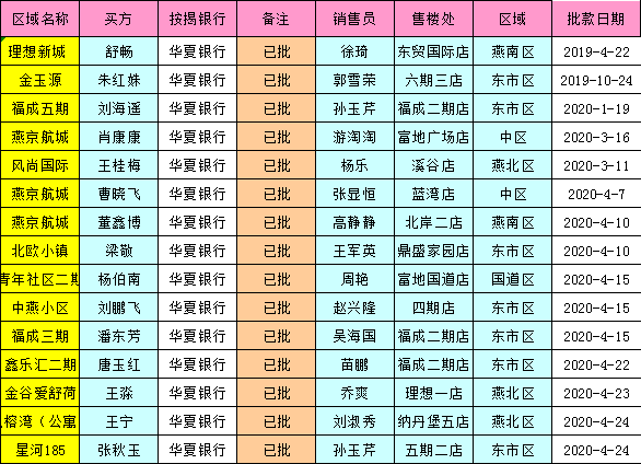 横扇各村人口明细_揭阳揭西大溪各村人口(2)