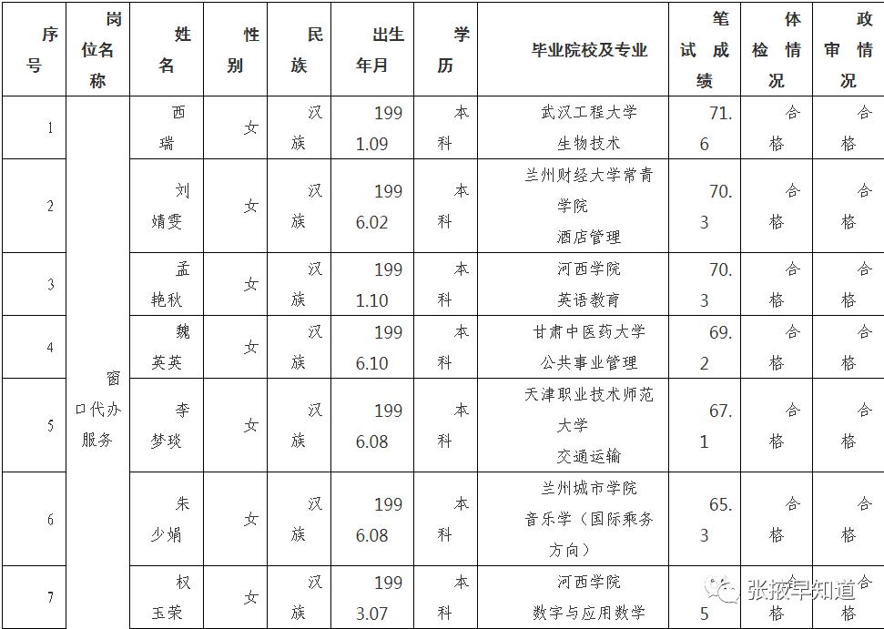 甘州区2020GDP_甘州区人民医院图片