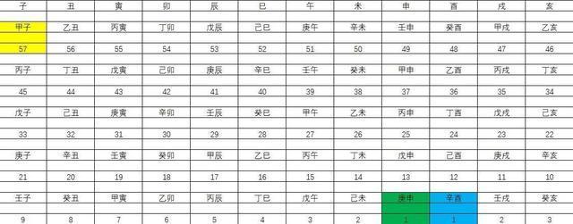 「纪年」解密元会运世时空构架，河冰白话详解《皇极经世》3-《皇极经世》对应公元纪年