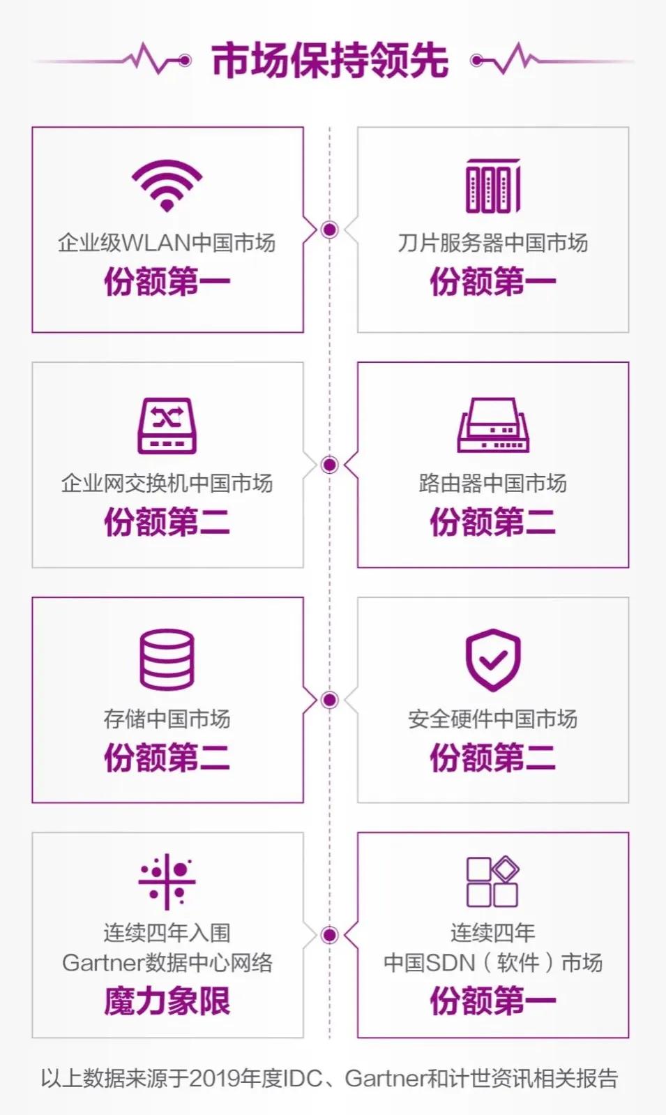 组建大兵团，抢占大市场，​紫光“阳谋”万亿新基建红利-锋巢网