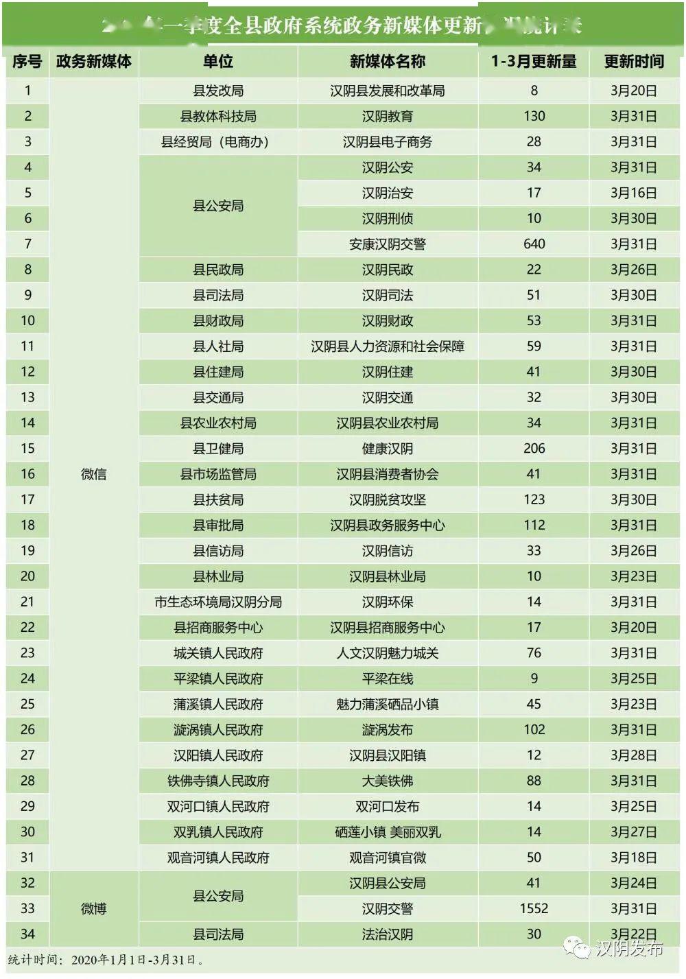 2020陇南一季度各县g_陇南地图九县分布图(2)