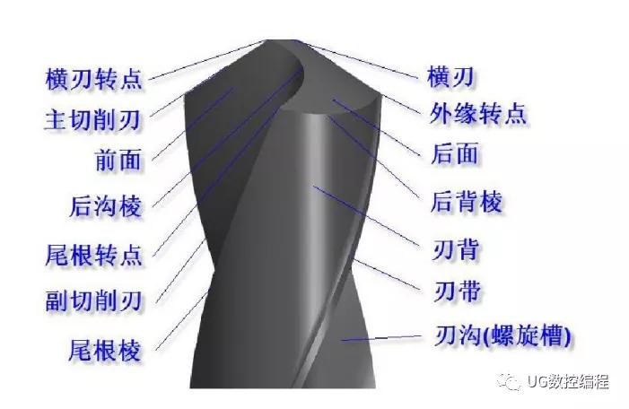 麻花钻刃磨知识详解快收藏起来