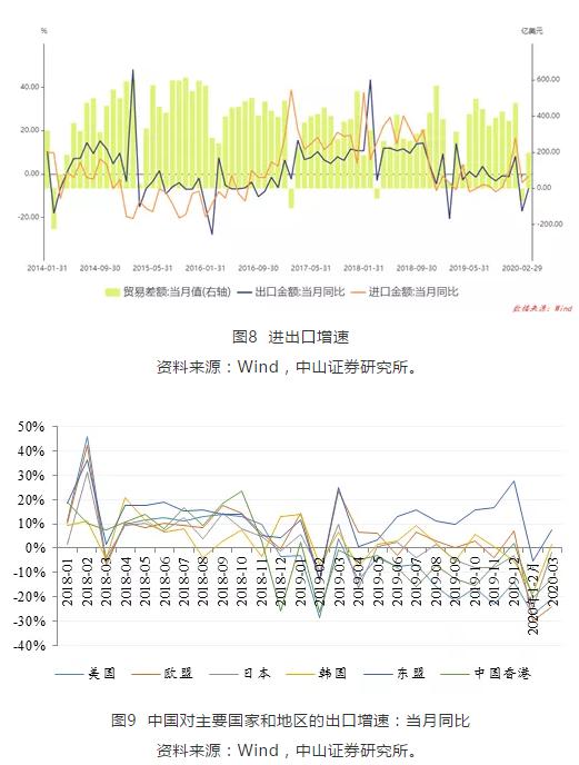 疫情全球一季度gdp增速(2)