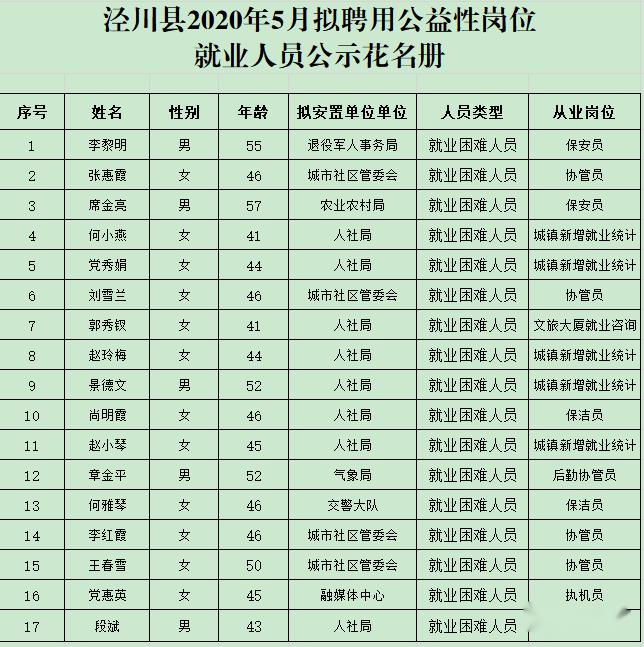 泾川人口_公示 泾川1人上榜