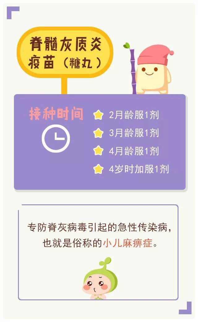 篇文章@收藏好这篇文章不会忘！宝宝六岁前必打疫苗时间清单