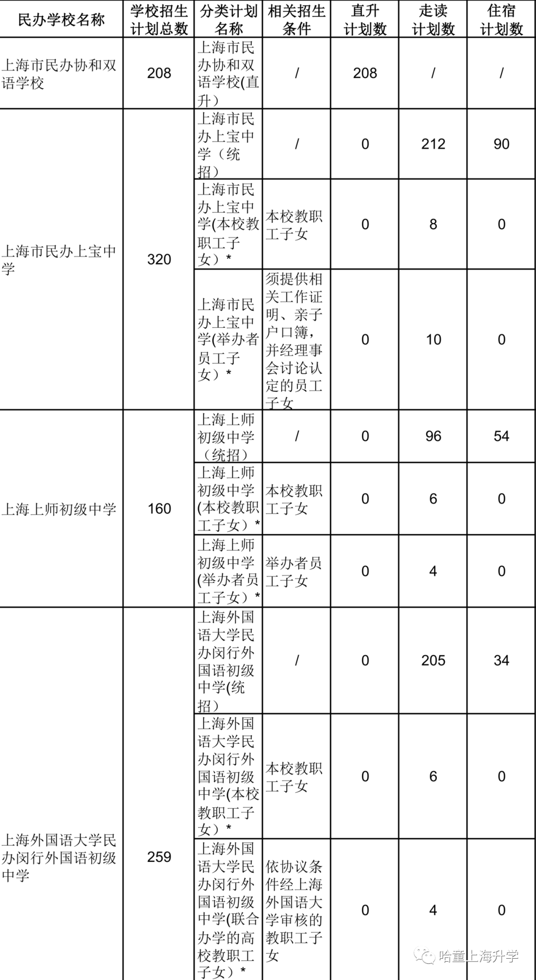 2020闵行区人口_2020闵行区创全