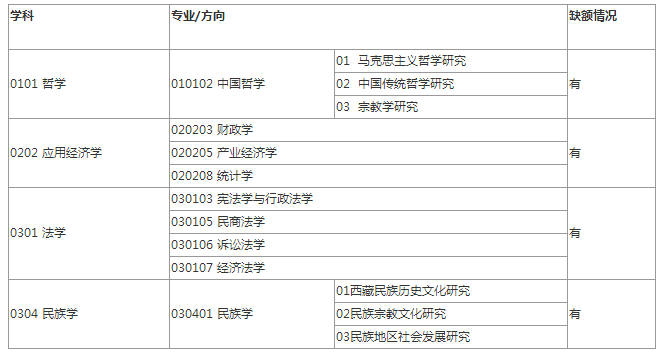 内蒙古工业大学内蒙古师范大学西藏民族大学等院校考研调剂信息