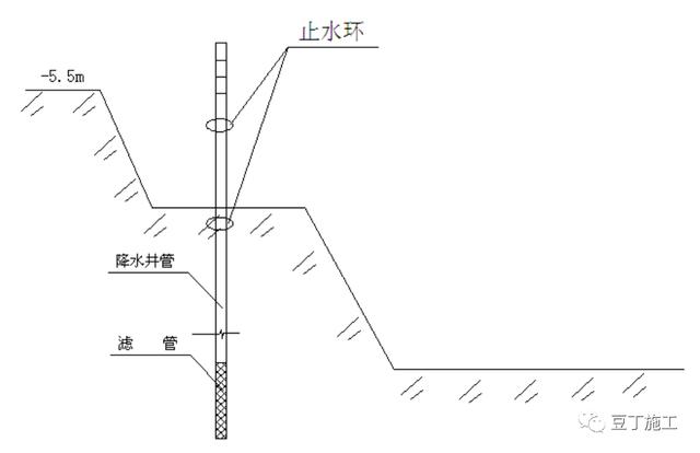 经典案例丨建筑基坑轻型井点降水如何布置如何安排人力机具