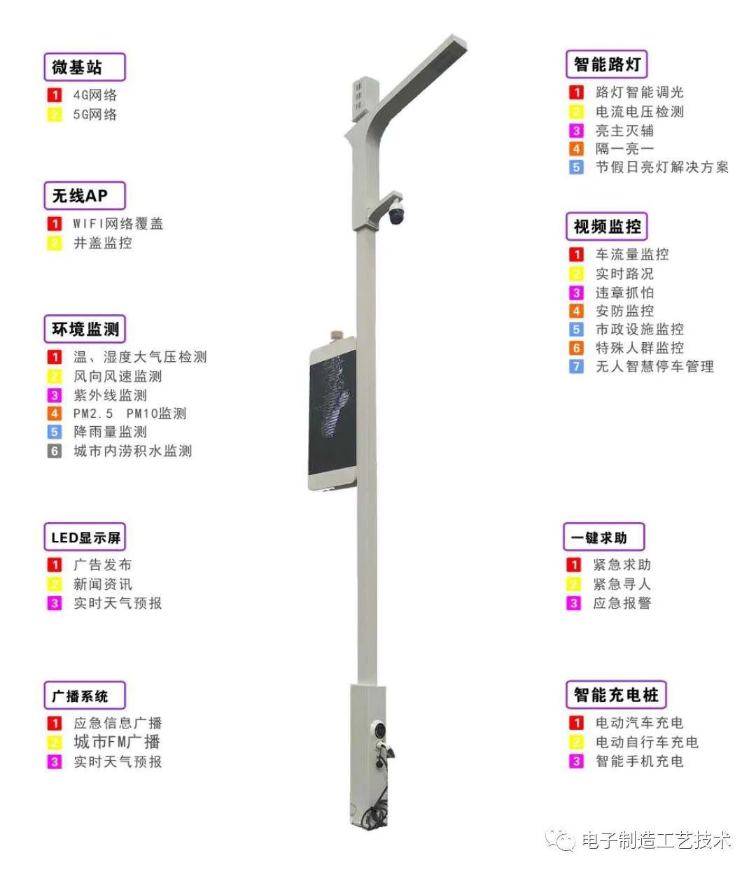 投资4124万智慧合杆384基山东青岛银河路智慧灯杆项目epc招标