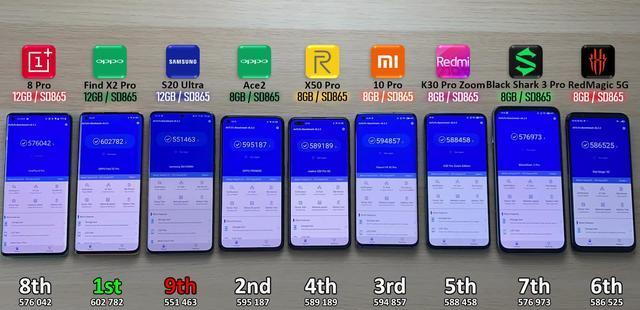 安兔兔评测手机排名_安兔兔发布2018年12月Android手机性能榜