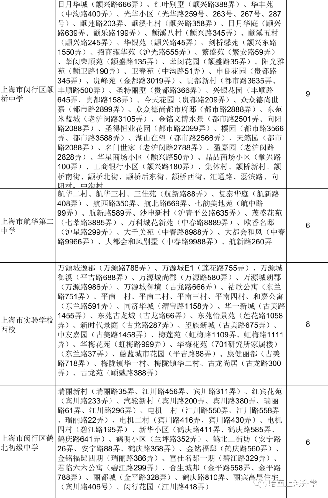 2020闵行区人口_2020闵行区创全(2)