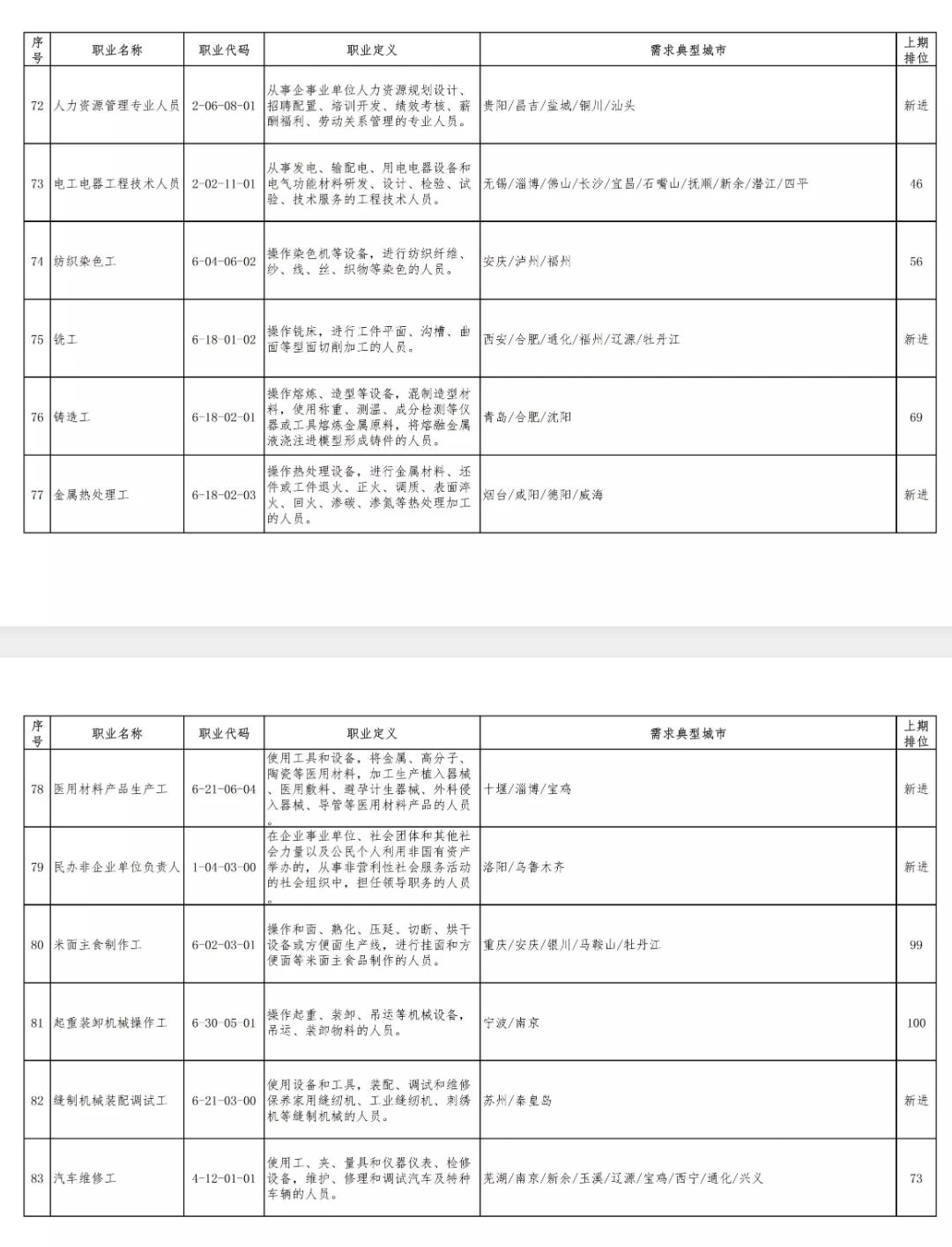 招聘裁剪工_网络招工也有 坑 ,求职应聘须谨慎(4)