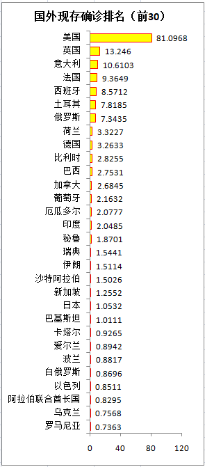 国外疫情最新消息每日更新,一张图读懂全球疫情-4月27