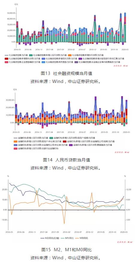 疫情全球一季度gdp增速