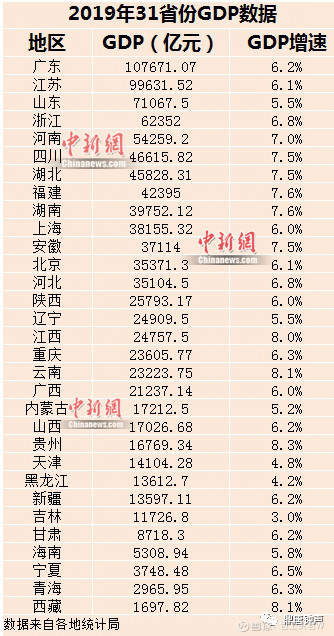 2019深圳GDP富可敌国_深圳夜景