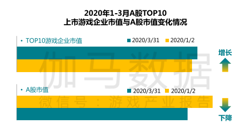 2020游戏GDP_2020年中国gdp变化图