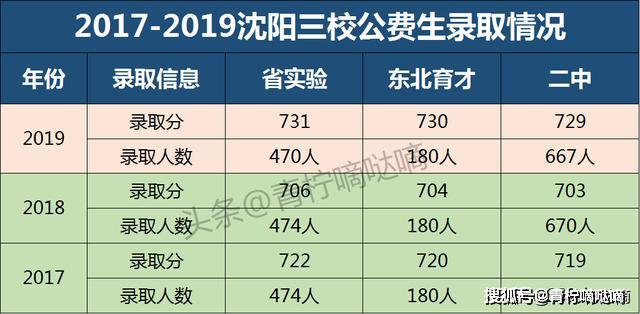 辽阳人口2021总人数_辽阳白塔