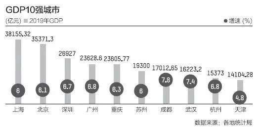 中国gdp最强的区_中国gdp增长图