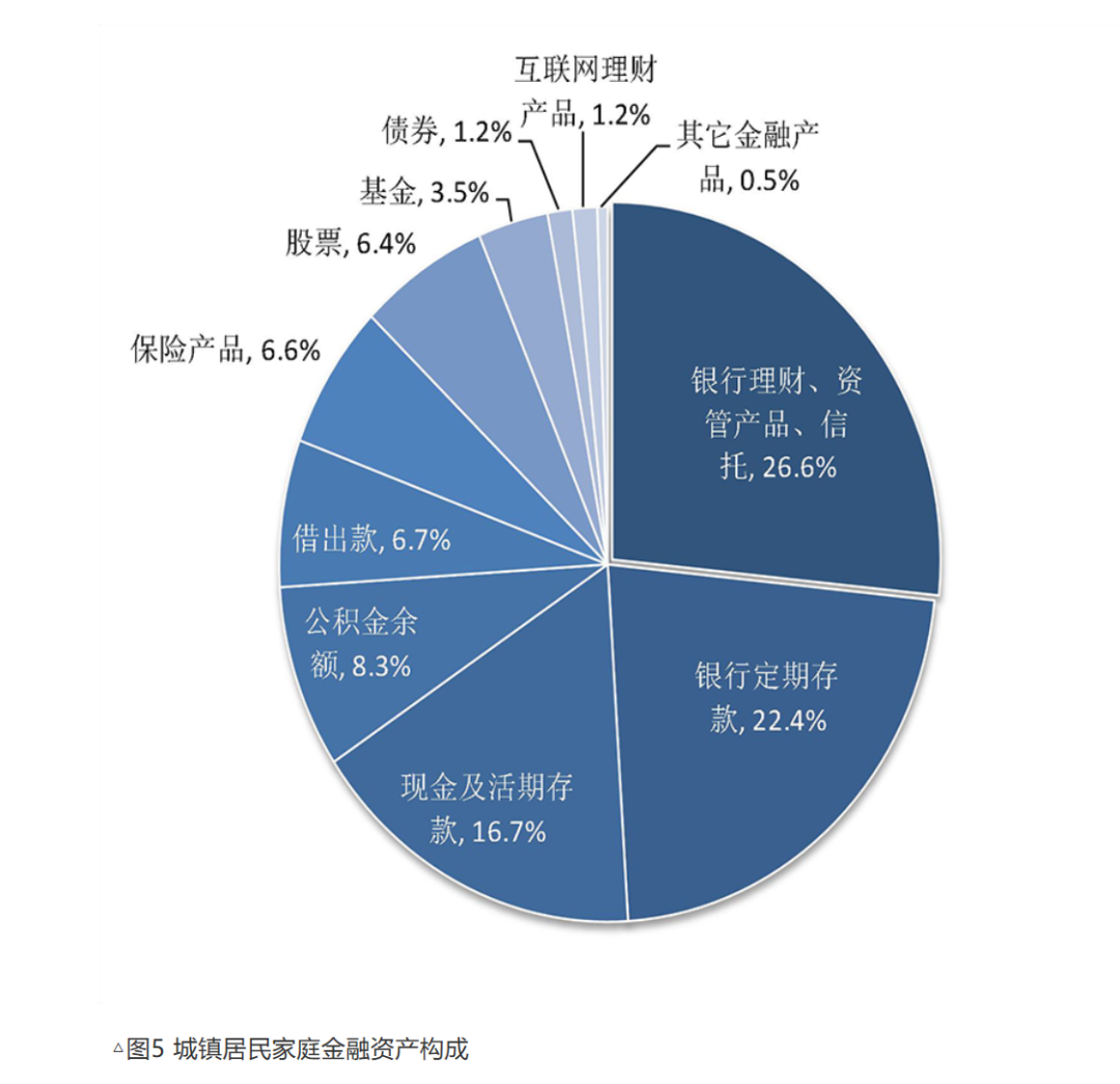 城镇居民人口_城镇人口比重图片