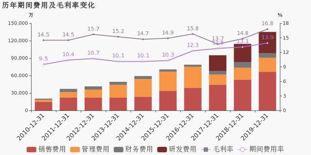 都江堰旅游收入占gdp比值_海南旅游发展指数报告 旅行社发展水平远高于全国(3)