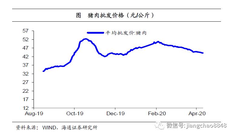 通货膨胀率等宏观经济总量指标_宏观经济图片