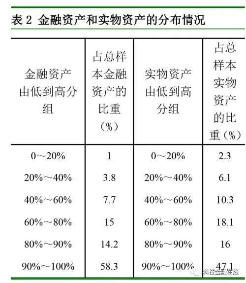 美国警察占人口比例_美媒曝光美国警察 黑 数据 每10万人就有31人遭警察枪杀(2)